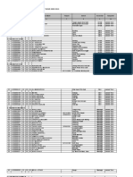 Data Emis & An Diniyah