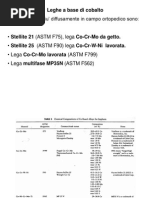 leghe cobalto per uso biomedico