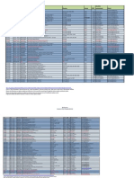 MSC Business DRAFT Semester 2 Timetable 2013-14