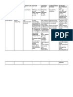 Drug Name Dose & Frequency Classificati ON Action Adverse Effect Contraindic Ations Nursing Responsibil Itis