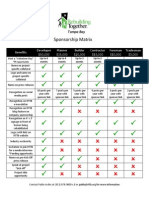 sponsorship matrix rev