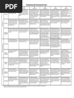 Programming Skills Self-Assessment Matrix: A1 A2 B1 B2 C1 C2