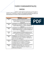 Unidades Fundamentales