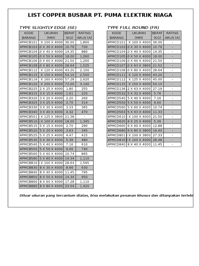 Current Carrying Capacity of Busbar PDF Nature
