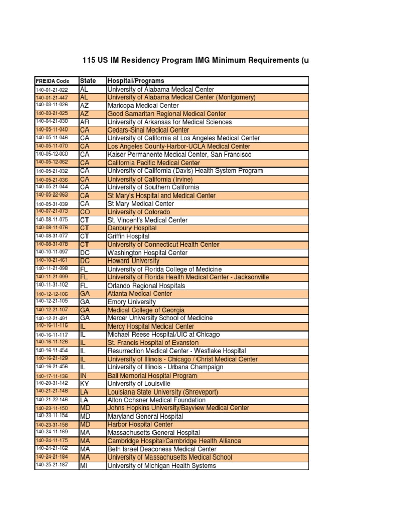 Internal Mediicne Residency List United States Medical Licensing Examination Residency