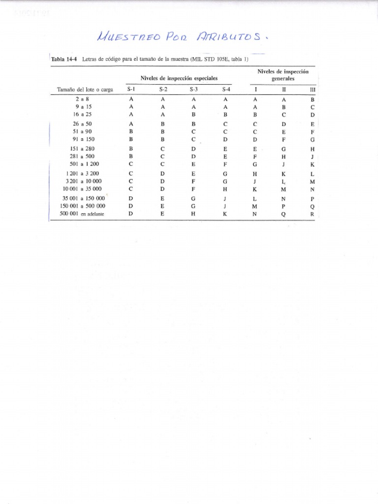Tablas De Muestreo PDF