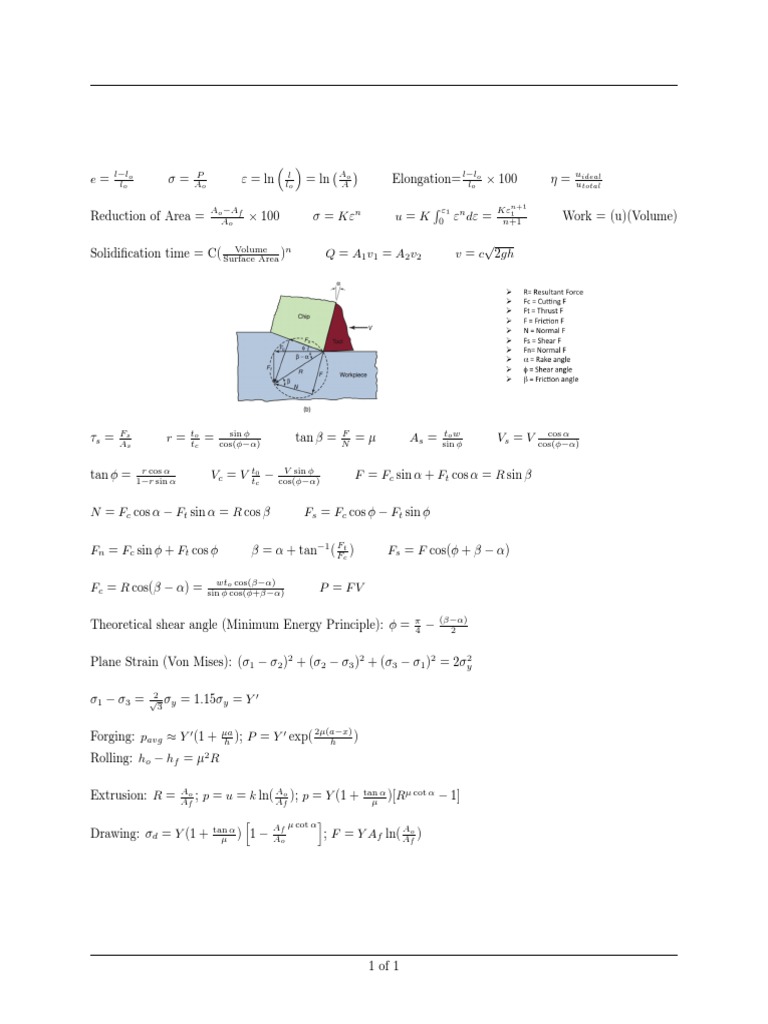 ME 161 Equation Sheet | PDF | Physics | Mechanics