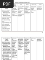 Rpt Bi Kssr Yr3 Sk by Juli Sl Tan (Ju Kssr Bi Yr3 Melaka)