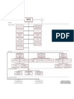 Organigrama General - MPPSP