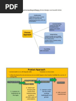 Process Approach: A Process Genre Approach To Teaching Writing by Richard Badger and Goodith White