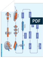 Tube Production