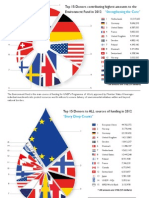 Unep Funding Infographics-All