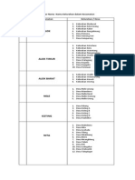 Daftar Nama Nama Kelurahan Dalam Kecamatan