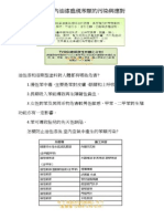 居家室內油漆重視苯類的污染與應對