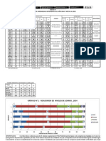 Eficiencia Interna 2014 Matematica