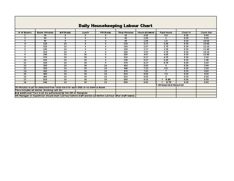 HK Labour Chart | PDF | Labor | Economies
