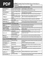 Thinking Routines Matrix