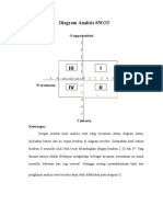 Diagram Analisis SWOT Mankep Gerontik