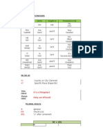 Personal Pronouns: IN AT