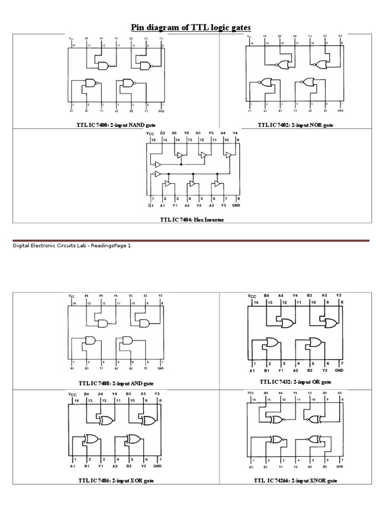 Pin Diagrams of TTL Logic Gates PDF