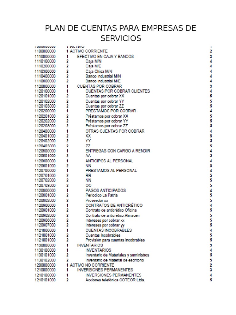 Plan de Cuentas para Empresa de Servicios | PDF