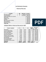 Cost Estimation & Function Point Analysys