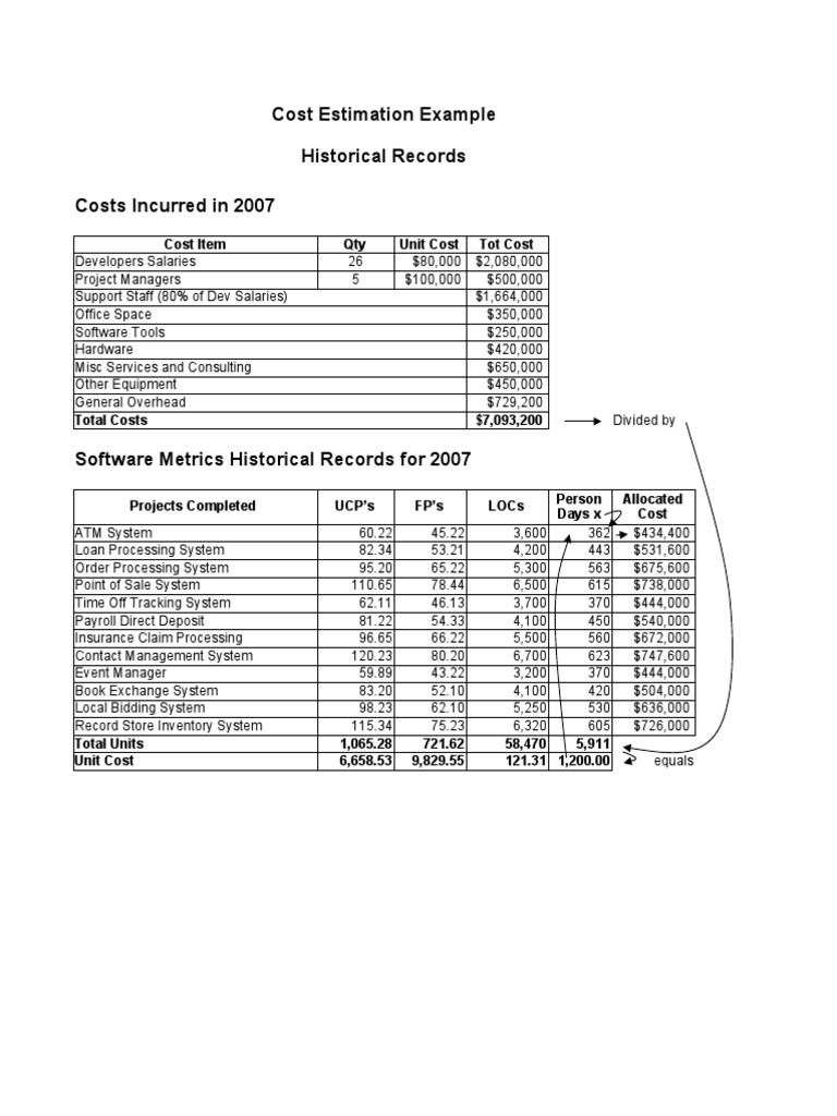Cost Estimation & Function Point Analysys | PDF | Cost | Information ...
