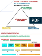 Logistica Empresarial - Gestao de Estoques e Compras