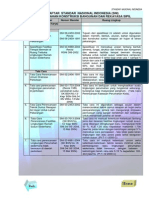 Daftar Sni - Perumahan Aspek Hukum