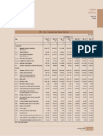 Commercial Bank Servey June 2008.