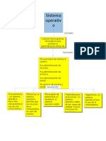 Mapa Conceptual