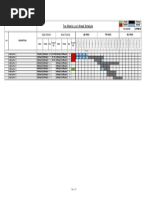 Two Weeks Look Ahead Schedule: Target / Planned Actual / Forecast