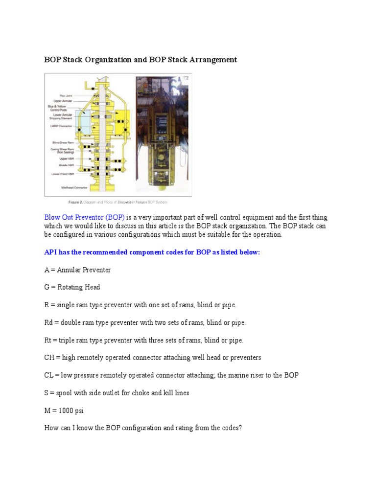 BOP Stack Configuration and Organization | PDF