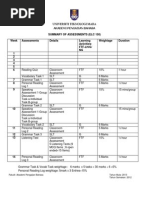Download ELC150 Summary of Assessments by Nasrull Nas SN252600863 doc pdf