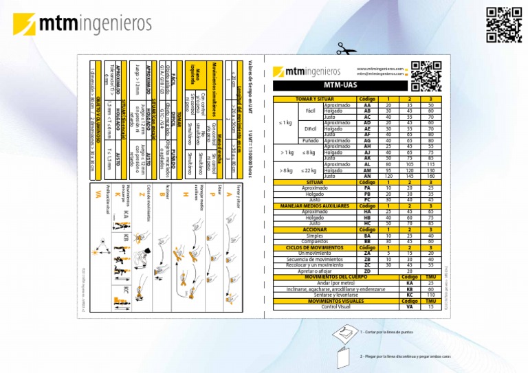 Tabla MTM Uas | PDF