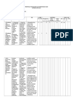 KERAJINAN DAN MODIFIKASI