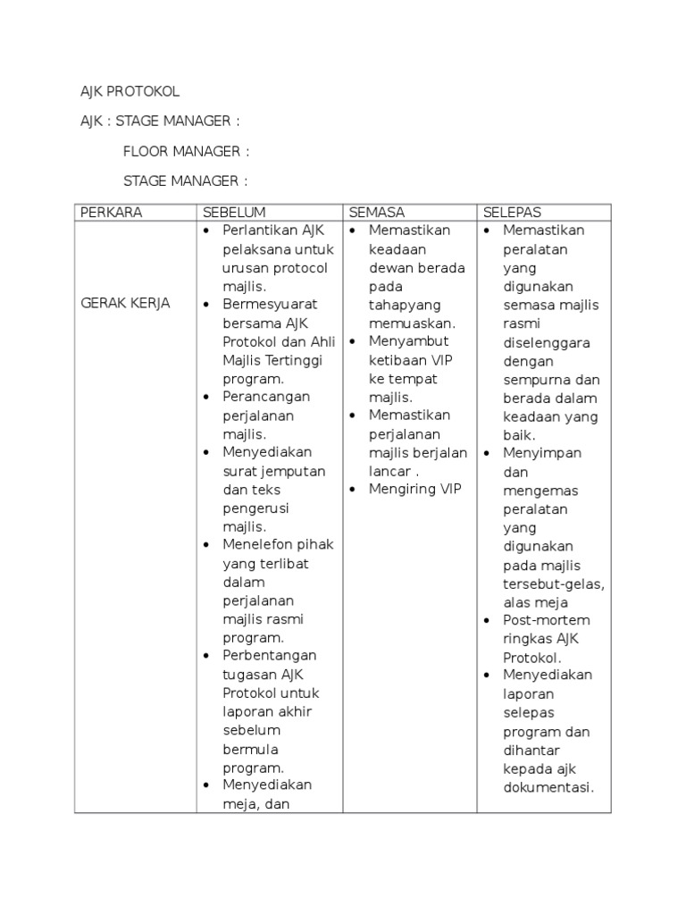 Contoh Laporan Protokol