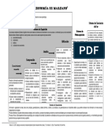 Taxonomía de Marzano: Sistemas y Procesos Cognitivos