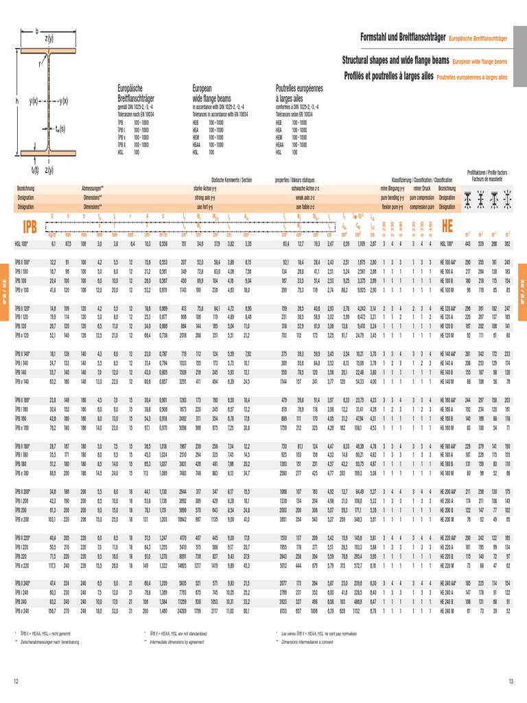 Din 1025-2 Ipb | PDF