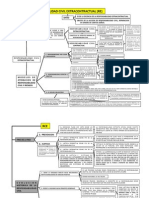 Esquema Resp. Extracontractual Sobre Barros