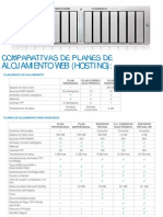 Comparativas Planes de Alojamiento Web