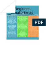 Regiones del Ecuador