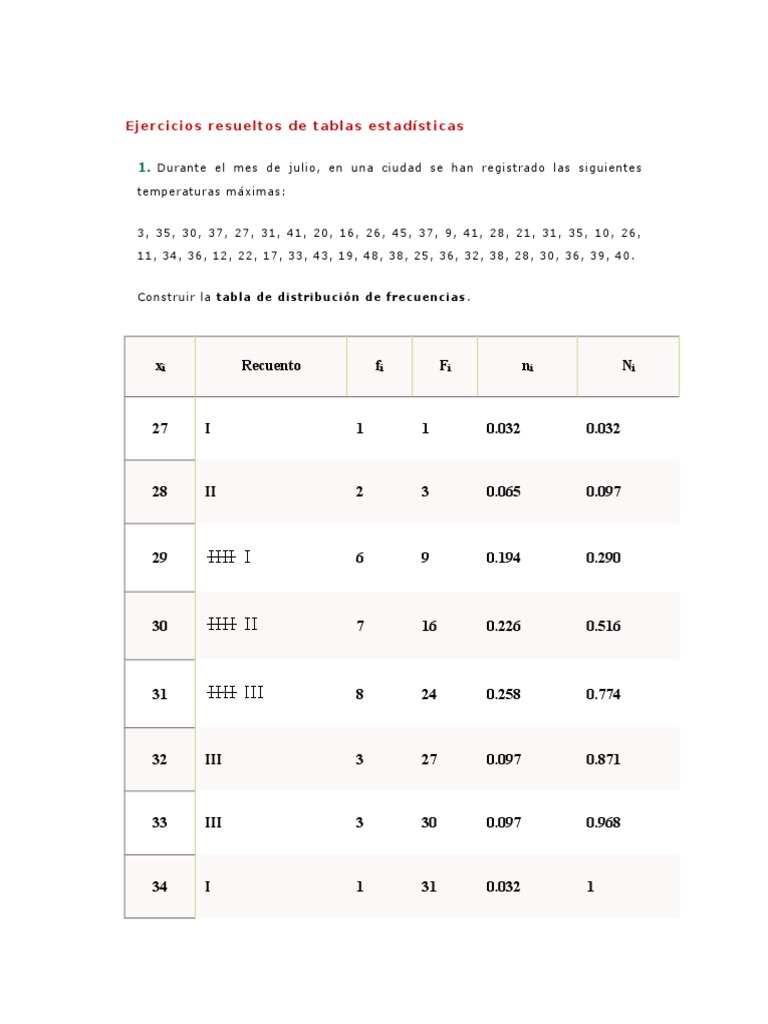 Ejercicios Resueltos de Tablas Estadísticas