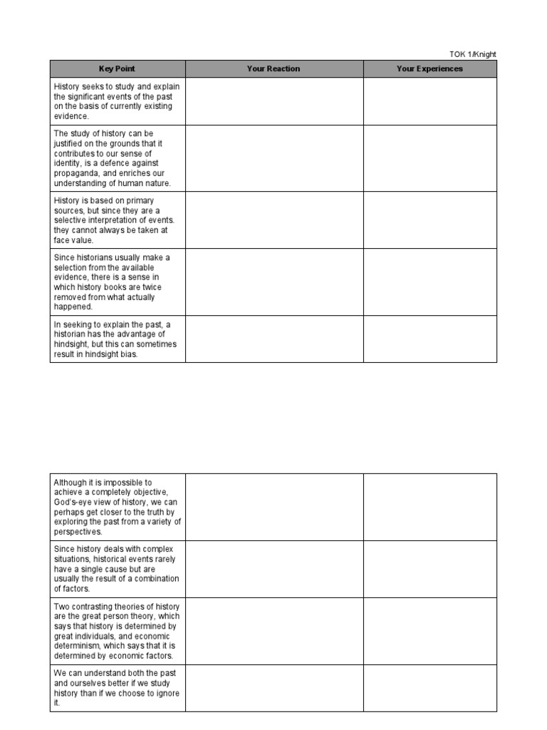 Copyofhistorykeypoints | PDF