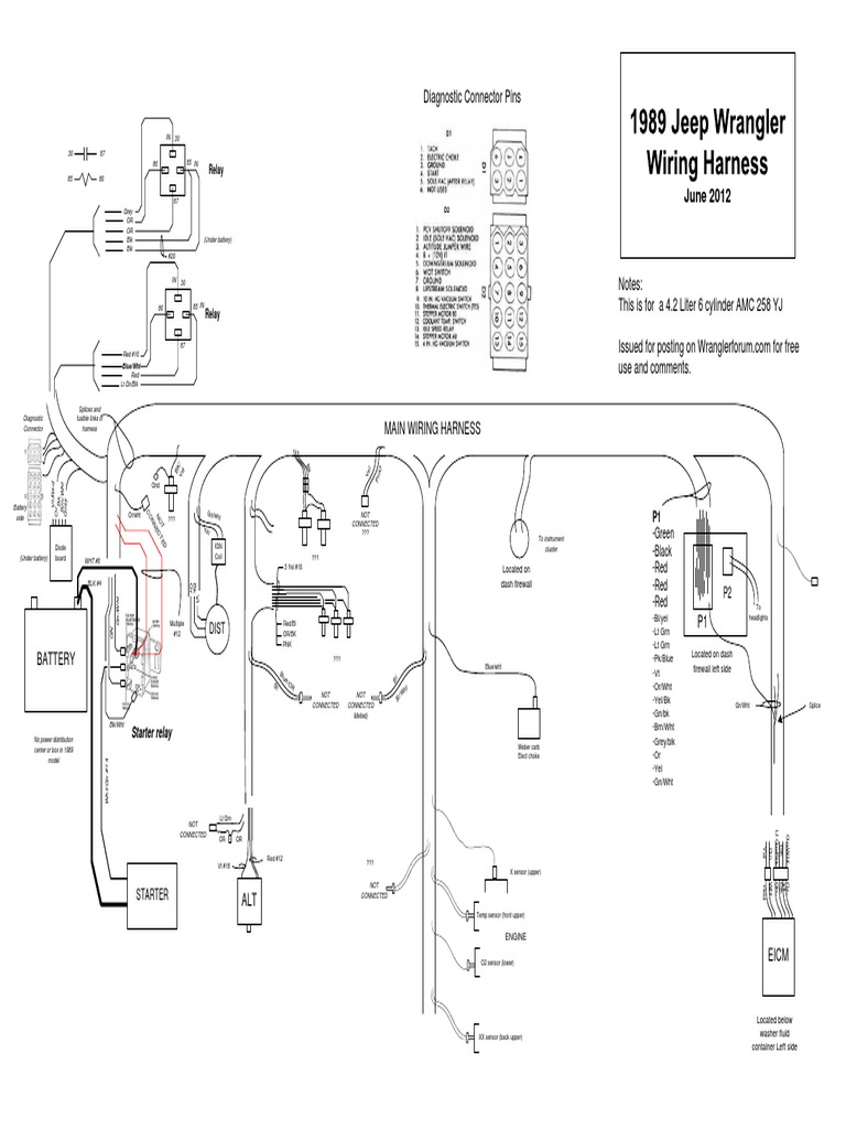 1989 Jeep Wrangler YJ 4.2 Liter Wiring Harness Diagram | PDF