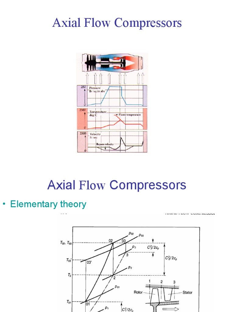 Axial Flow Compressors Turbine Continuum Mechanics