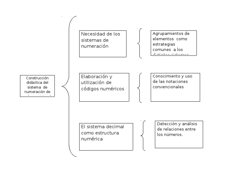 Cuadro Sinoptico Del Proceso de Construccion Didactica