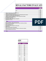 External Factor Evaluation: S.No Key Internal Factors Weights