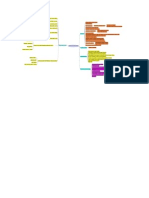 Mapa Mental Administração Pública Indireta