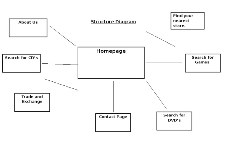 Structure Diagram | PDF